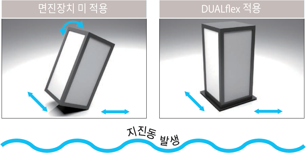 스마트 면진시스템