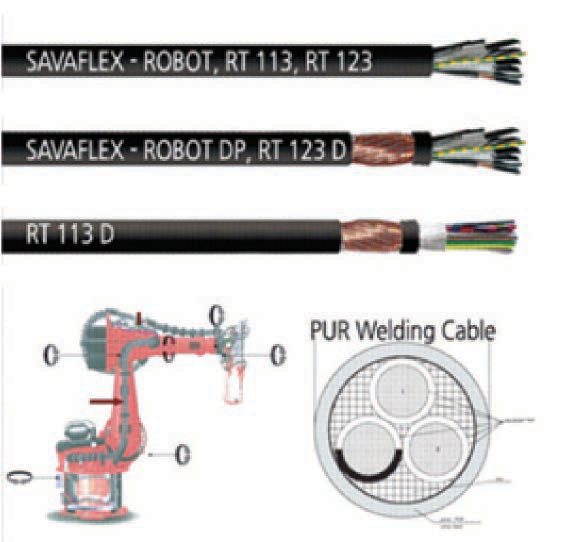 Robot Torsion Cables-SAVAX, SAB